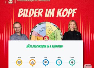 Bilder im Kopf – Wie Sprache Käse lebendig macht